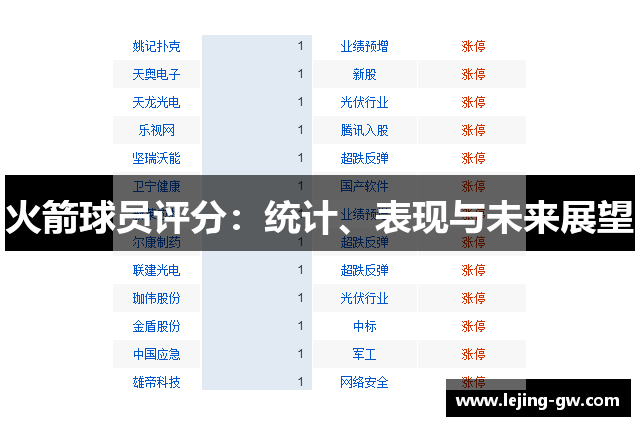 火箭球员评分：统计、表现与未来展望